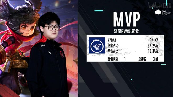 与工资结构